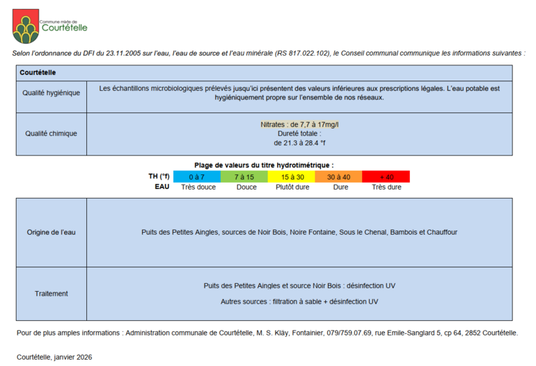 2026_consomation eau